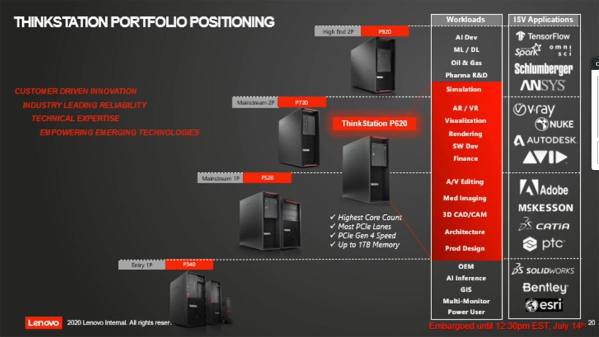 ورک استیشن ThinkStation P620 