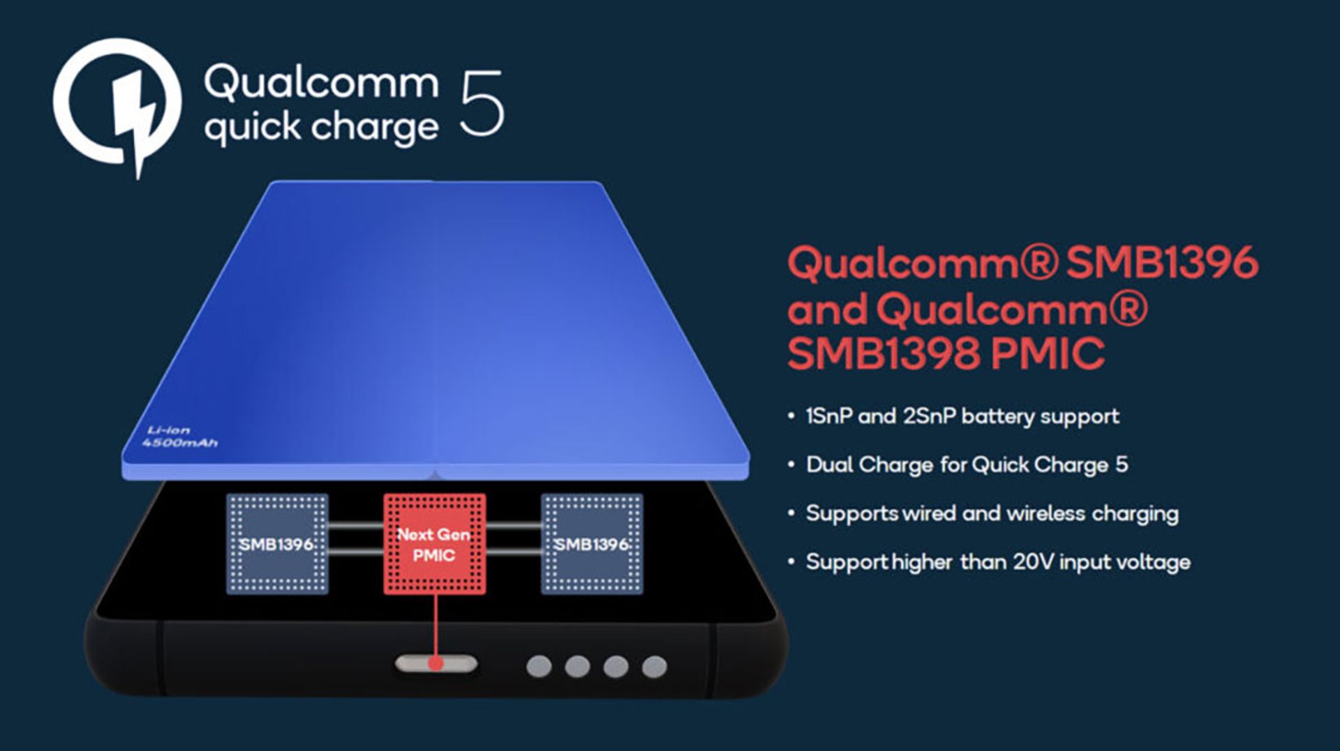 تراشه مخصوص فناوری Quick Charge 5 کوالکام