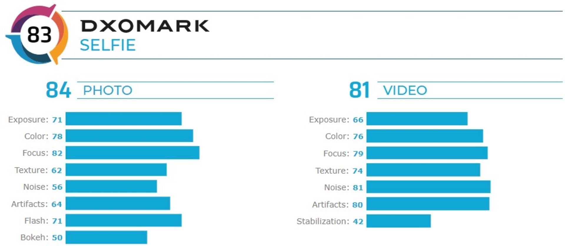 امتیاز DxOMark می 10 پرو شیائومی