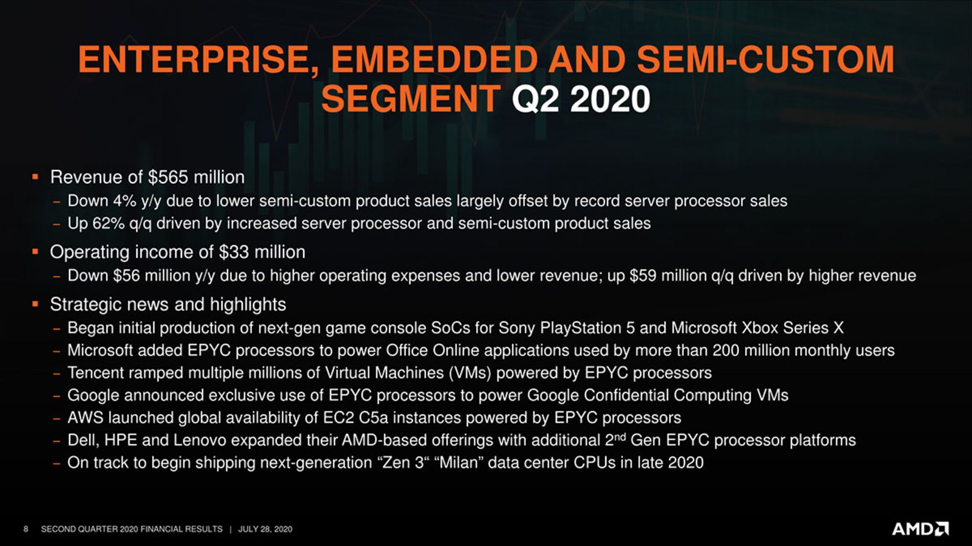 گزارش مالی و برنامه‌های فصل دوم AMD ۲۰۲۰