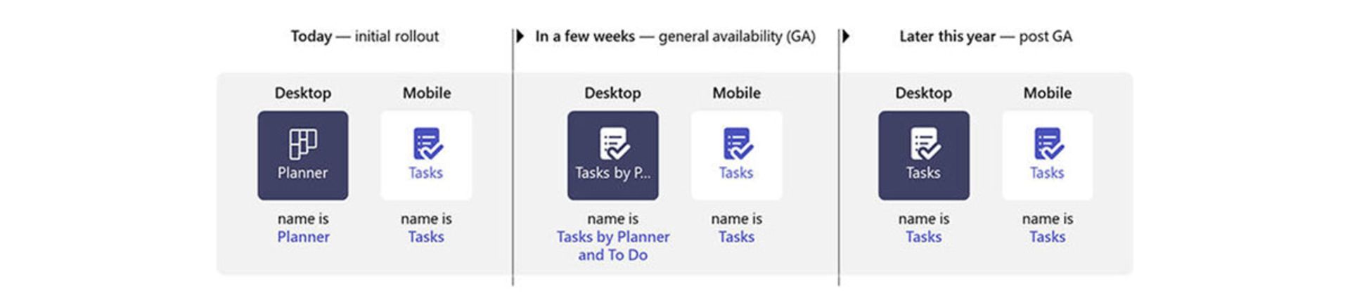 مرجع متخصصين ايران تغيير نام تدريجي Tasks در مايكروسافت تيمز
