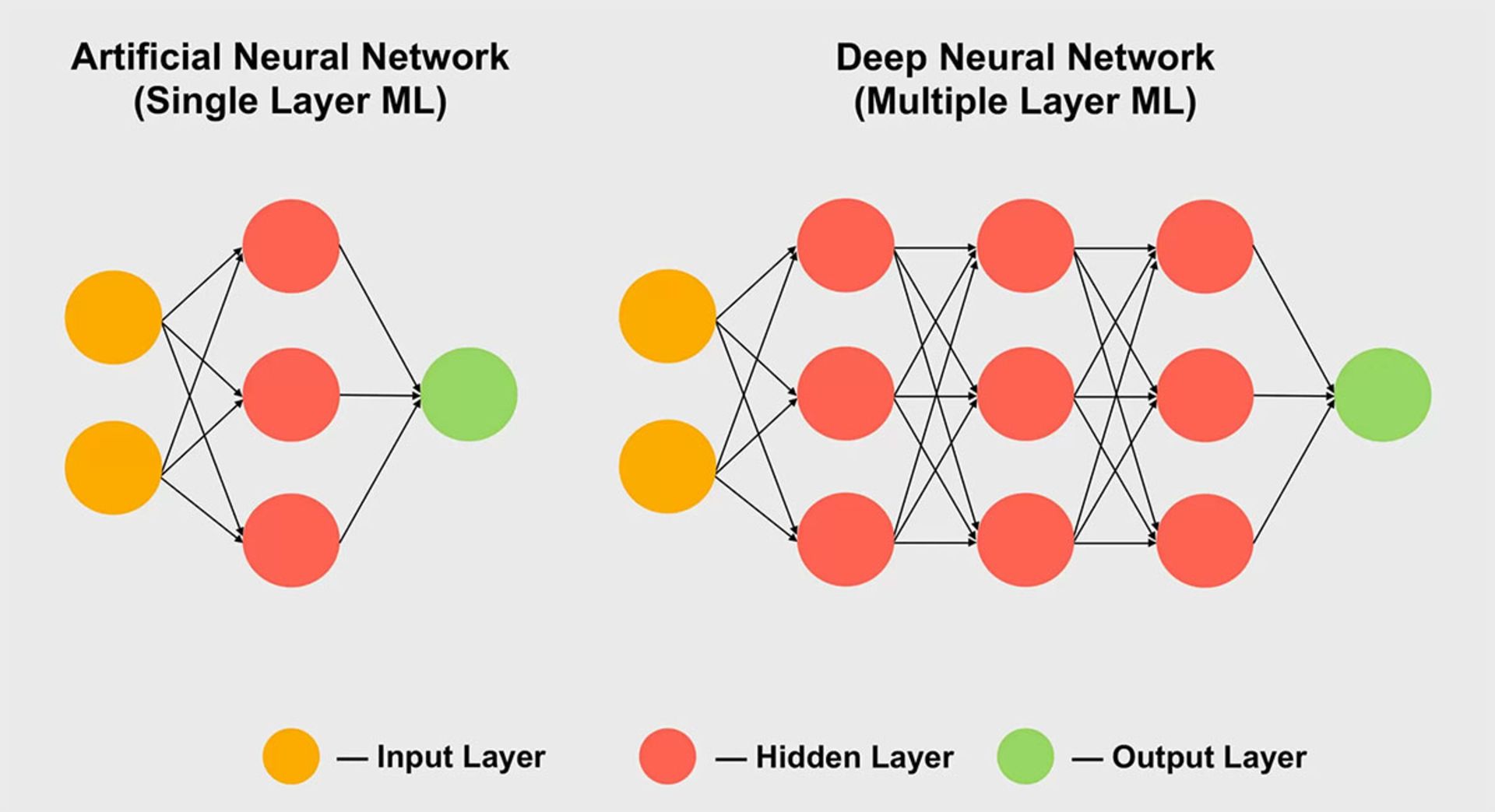 مقایسه شبکه های عصبی از لحاظ پیچیدگی