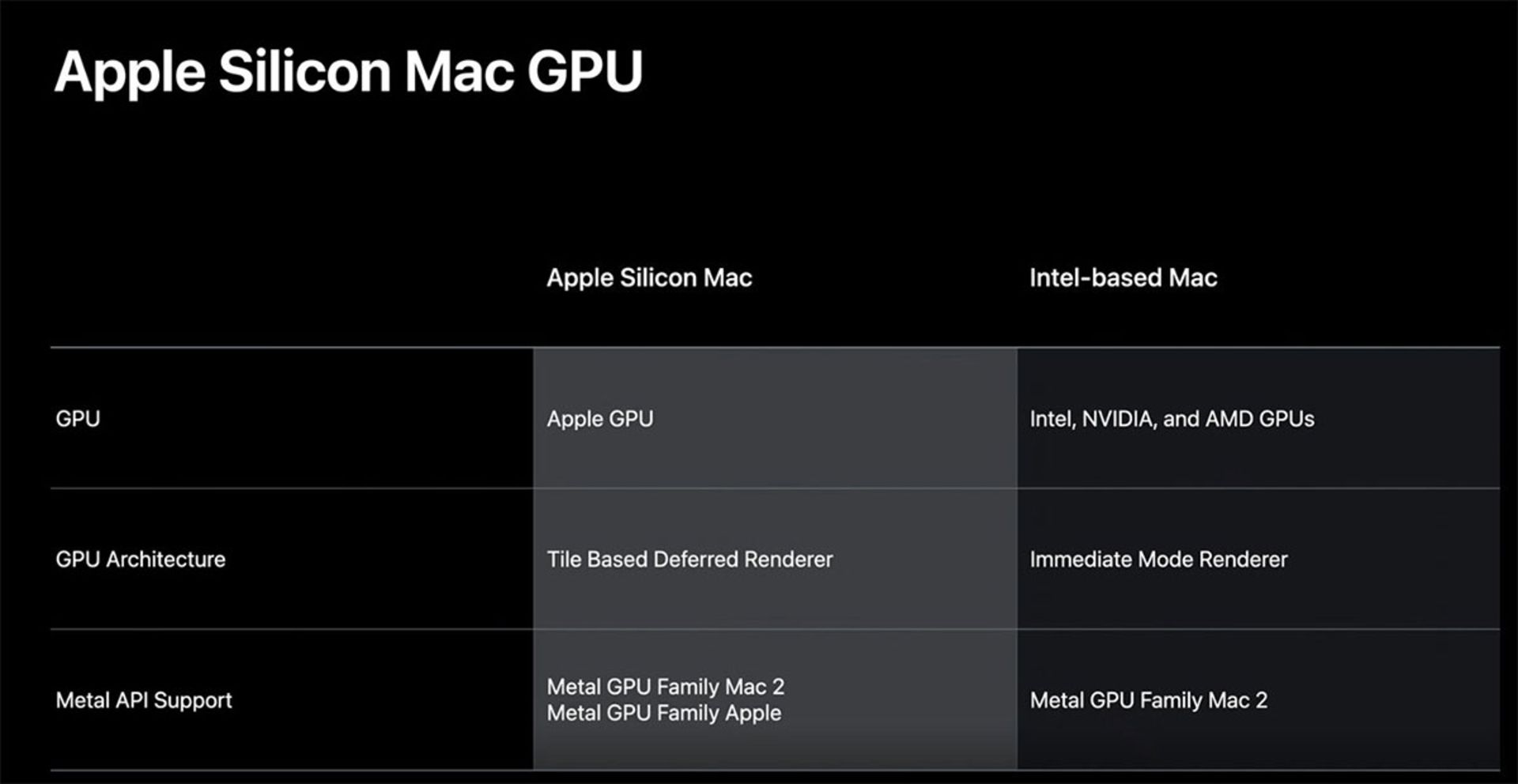 وحود نام Apple GPU در فهرست مشخصات مک جدید