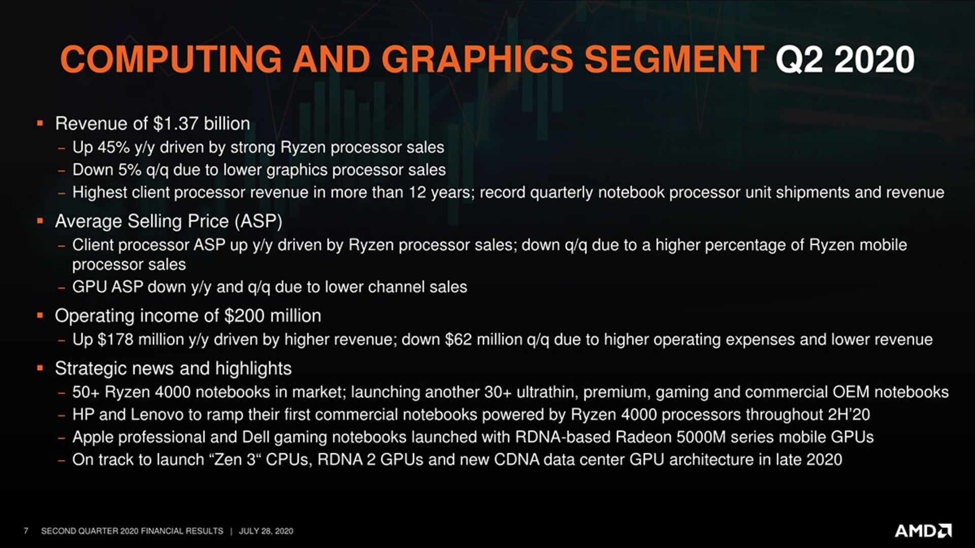 مرجع متخصصين ايران گزارش مالي AMD فصل دوم ۲۰۲۰