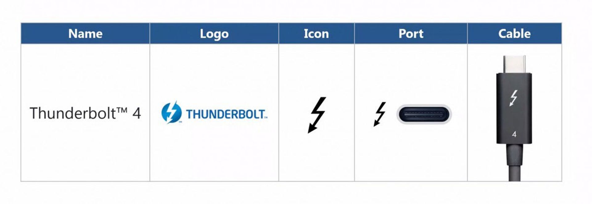 مرجع متخصصين ايران لوگو و مشخصات تاندربولت ۴ / Thunderbolt 4