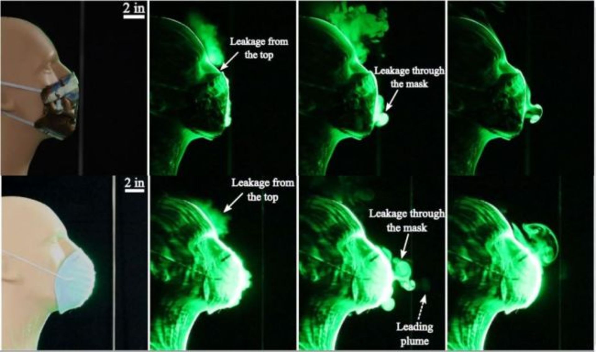 مرجع متخصصين ايران اين تصوير نشان مي‌دهد كه چگونه ماسك صورت از انتقال وروس كرونا جلوگيري مي‌كند