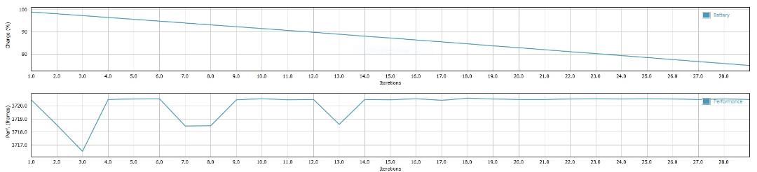 Acer Nitro 7 GFXBench Battery Test Graph