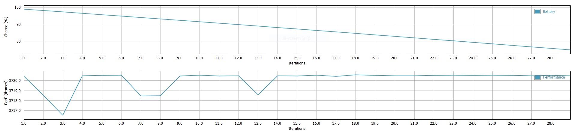 Acer Nitro 7 GFXBench Battery Test Graph