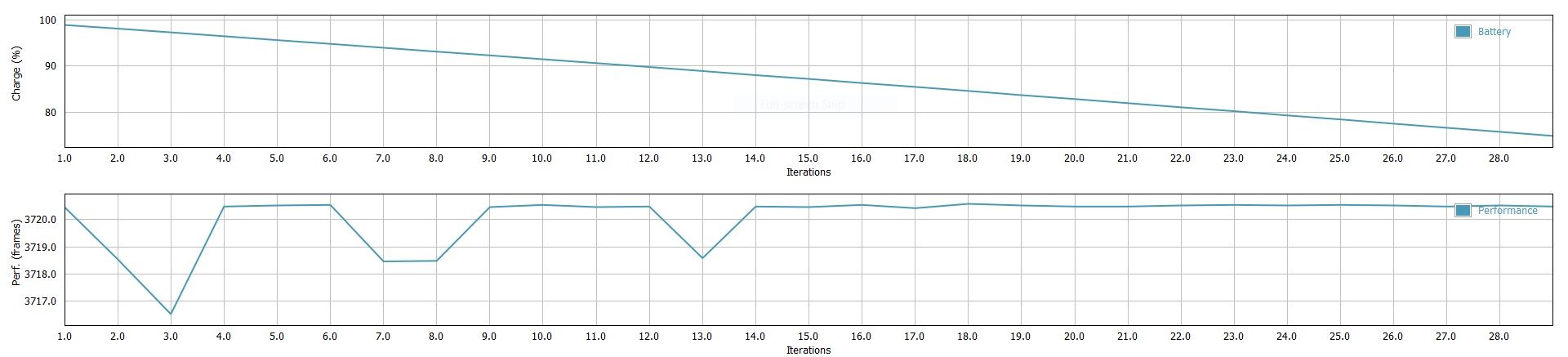 Acer Nitro 7 GFXBench Battery Test Graph