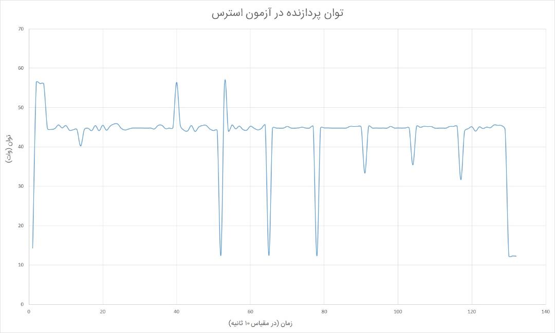 Acer Nitro 7 CPU Power