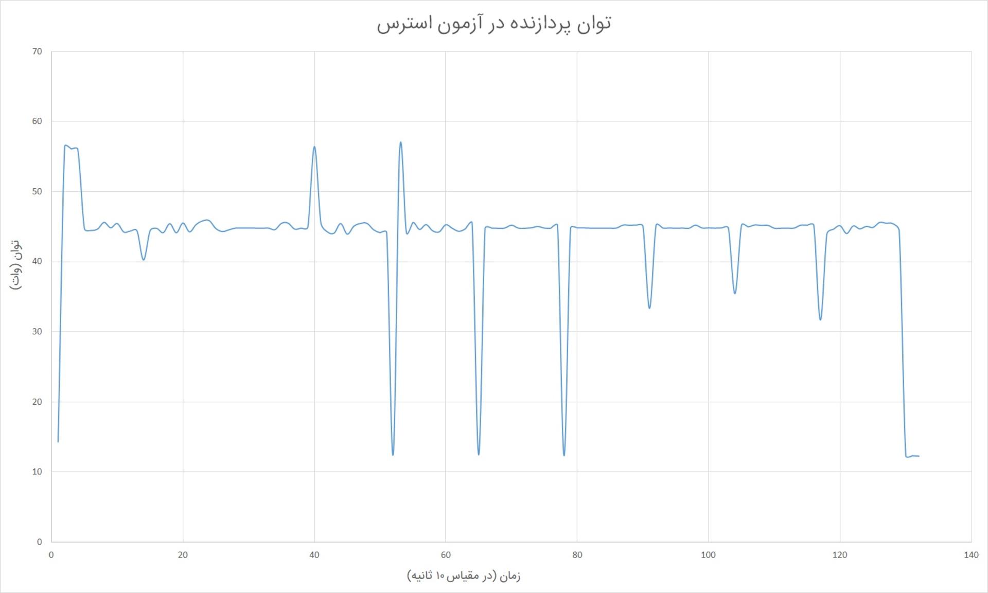 Acer Nitro 7 CPU Power