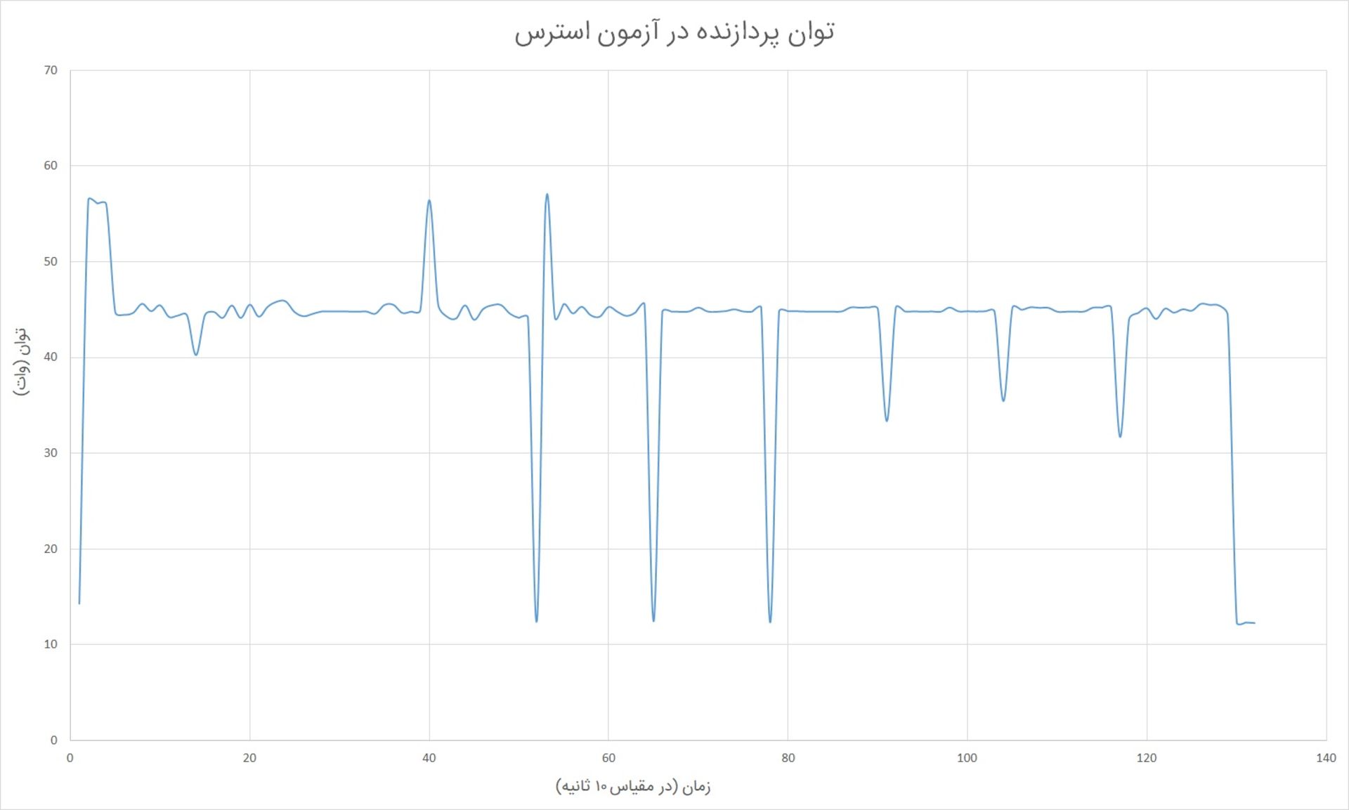 Acer Nitro 7 CPU Power