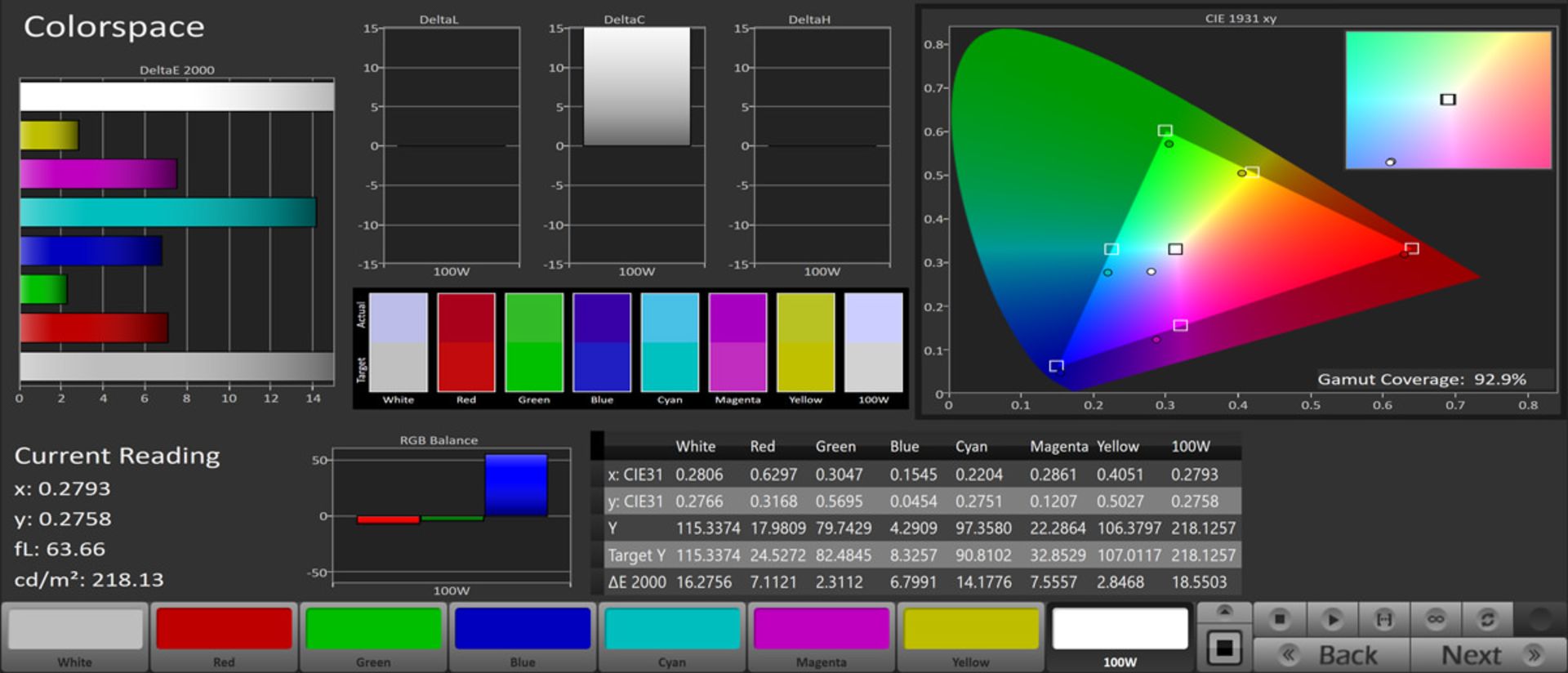 مرجع متخصصين ايران پوشش فضاي رنگي sRGB در حالت Game - تلويزيون Mi TV 4S 2019