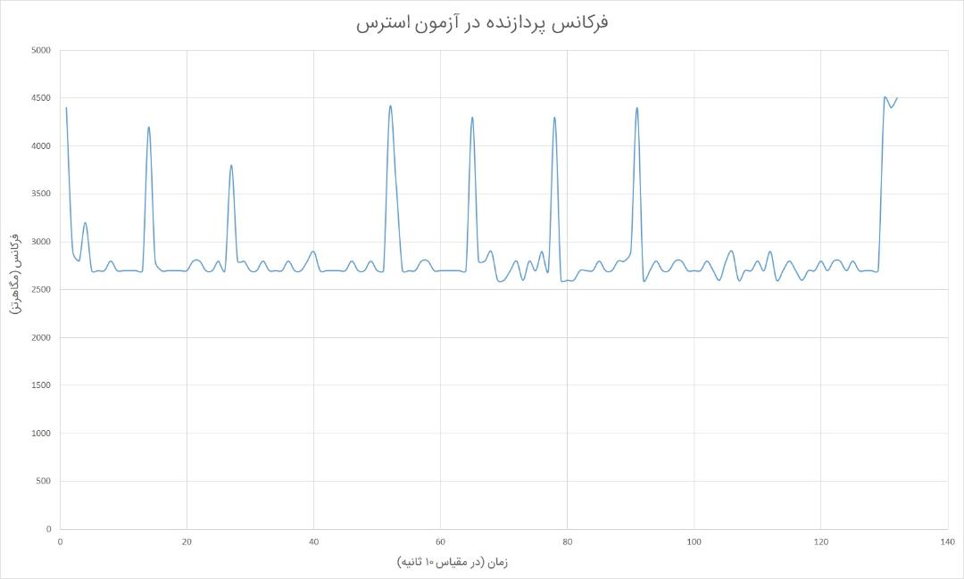 Acer Nitro 7 CPU Frequency