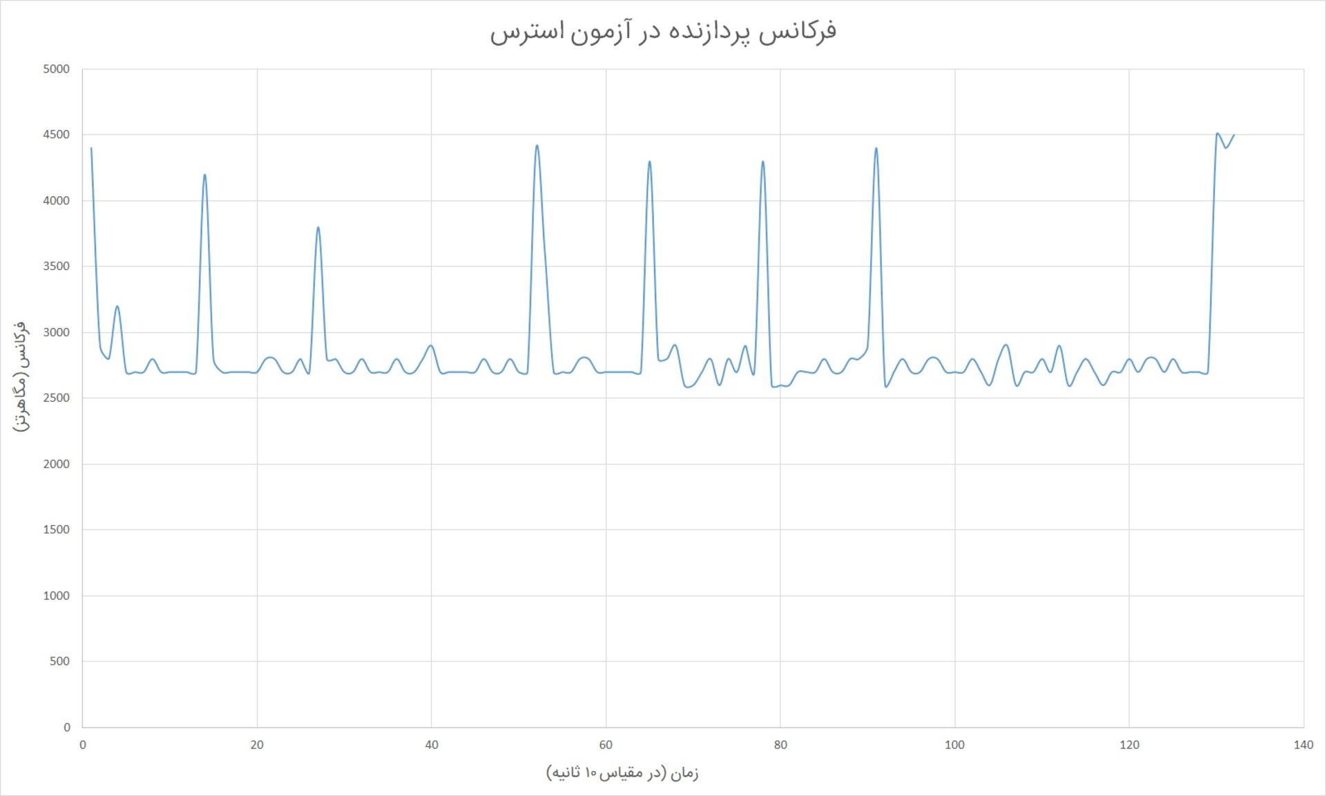 Acer Nitro 7 CPU Frequency