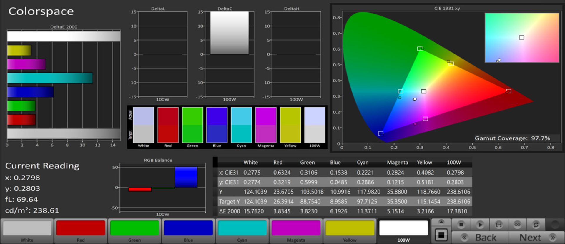 پوشش فضای رنگی sRGB در حالت Standard - تلویزیون Mi TV 4S 2019