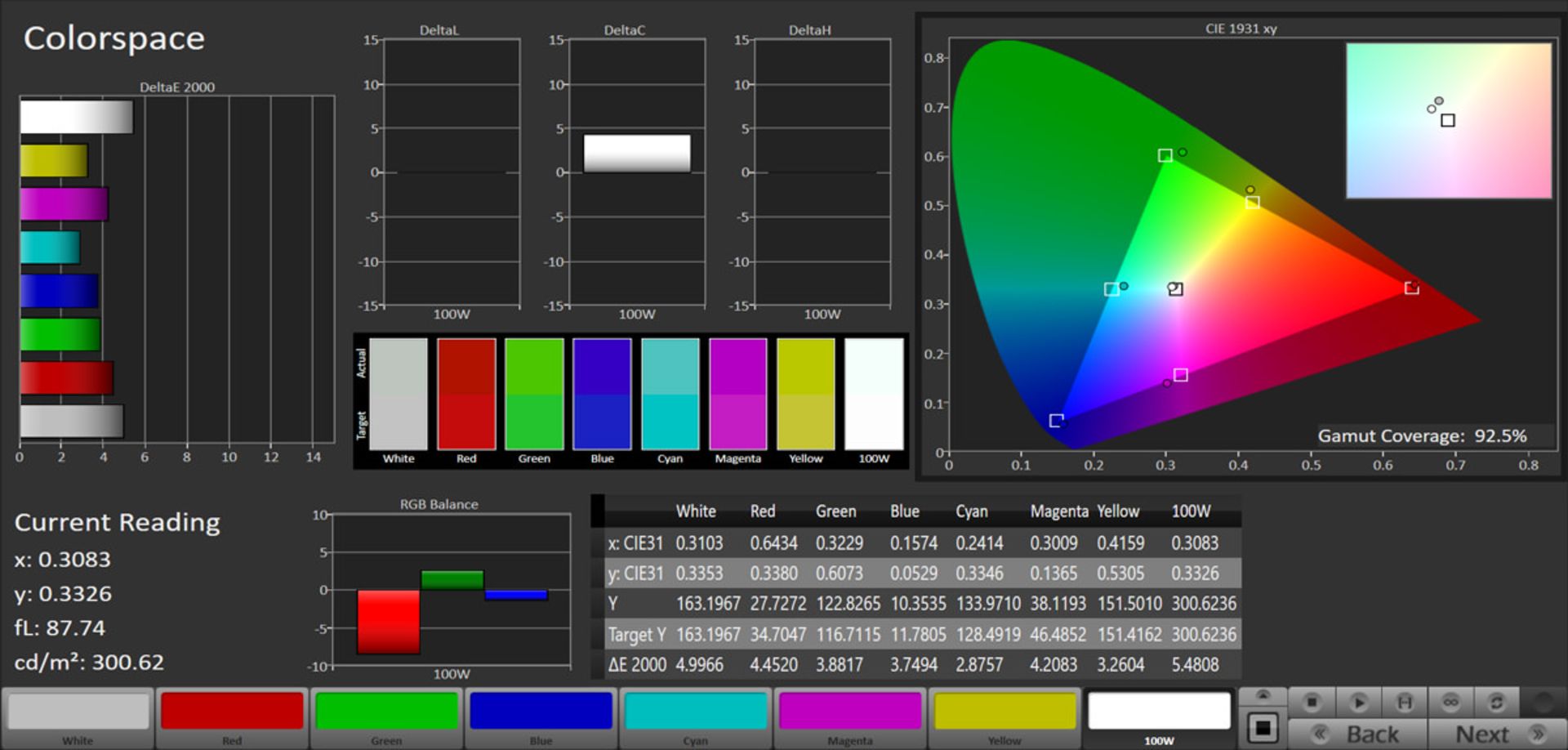 پوشش فضای رنگی sRGB در نمایشگر لپ تاپ ایسر نیترو ۷