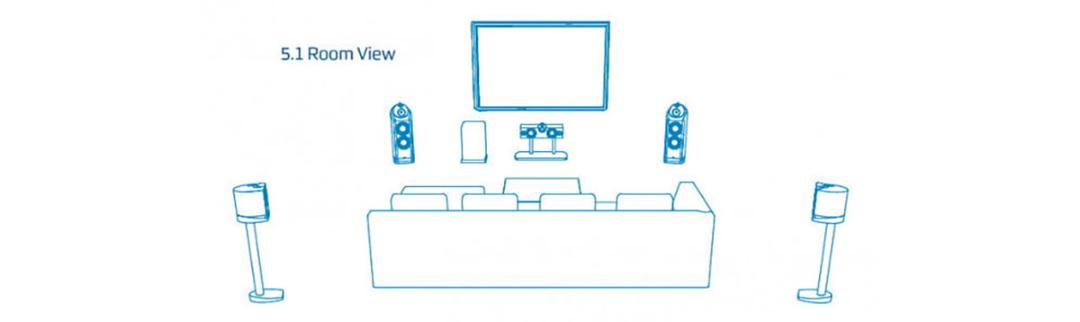 پیکربندی بلندگوها Dolby Digital 5.1