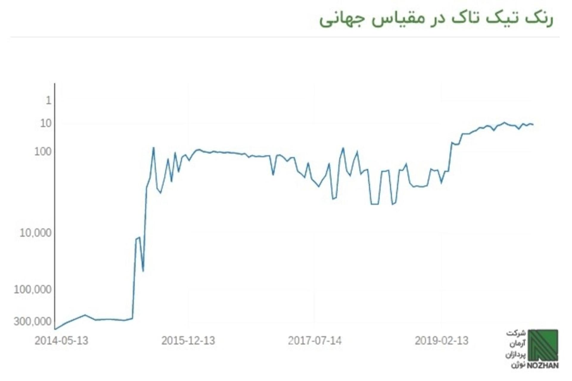 نوژن