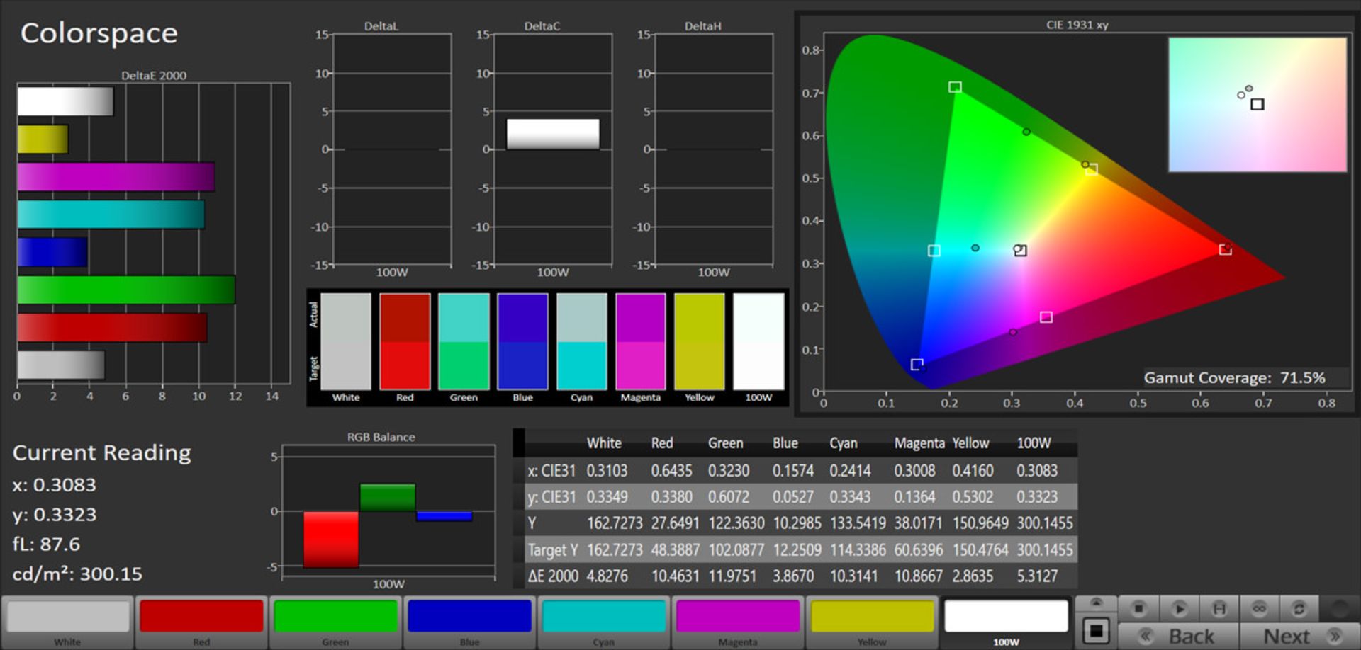 پوشش فضای رنگی AdobeRGB در نمایشگر لپ تاپ ایسر نیترو ۷