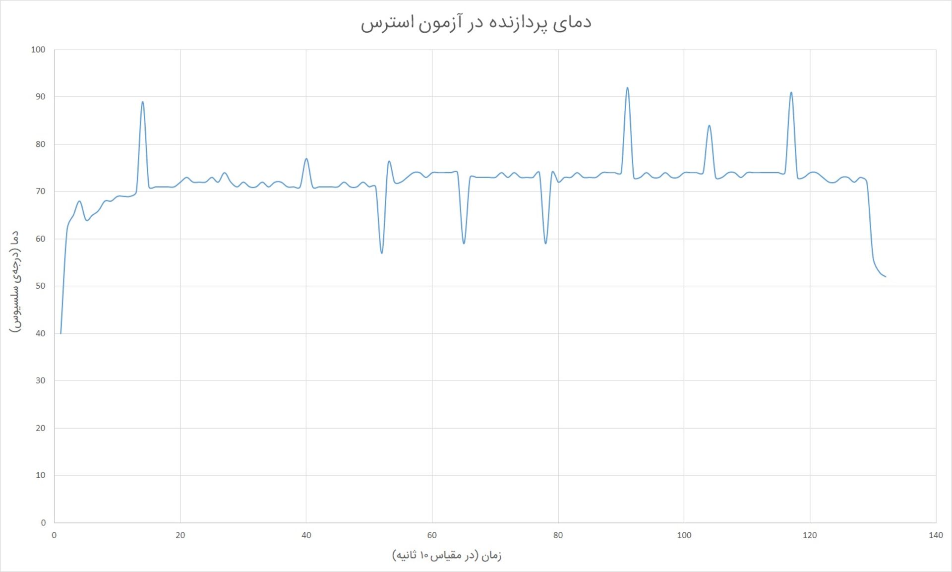 Acer Nitro 7 CPU Temp