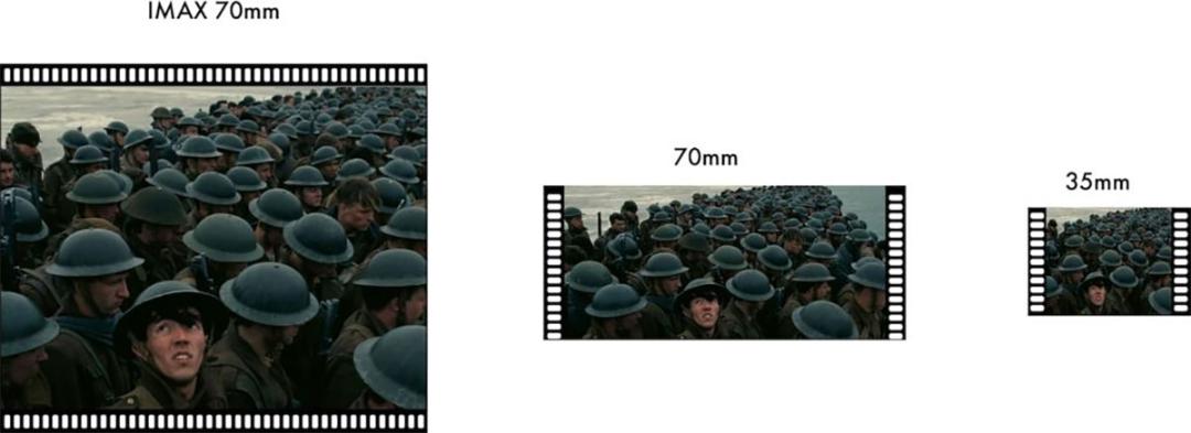 فرمت ۷۰ میلی‌متری IMAX