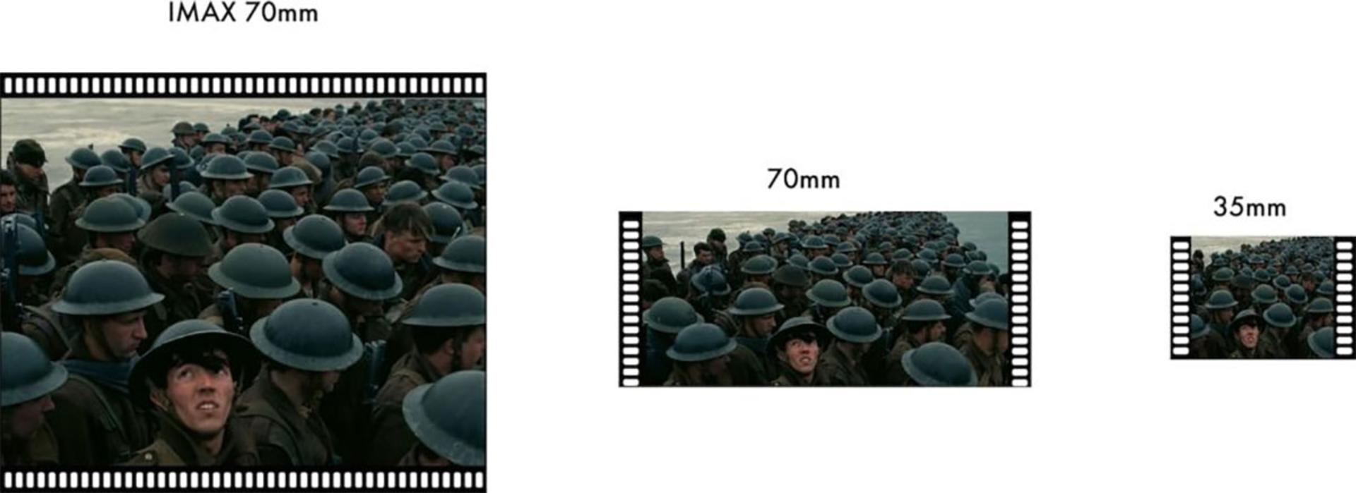 فرمت ۷۰ میلی‌متری IMAX