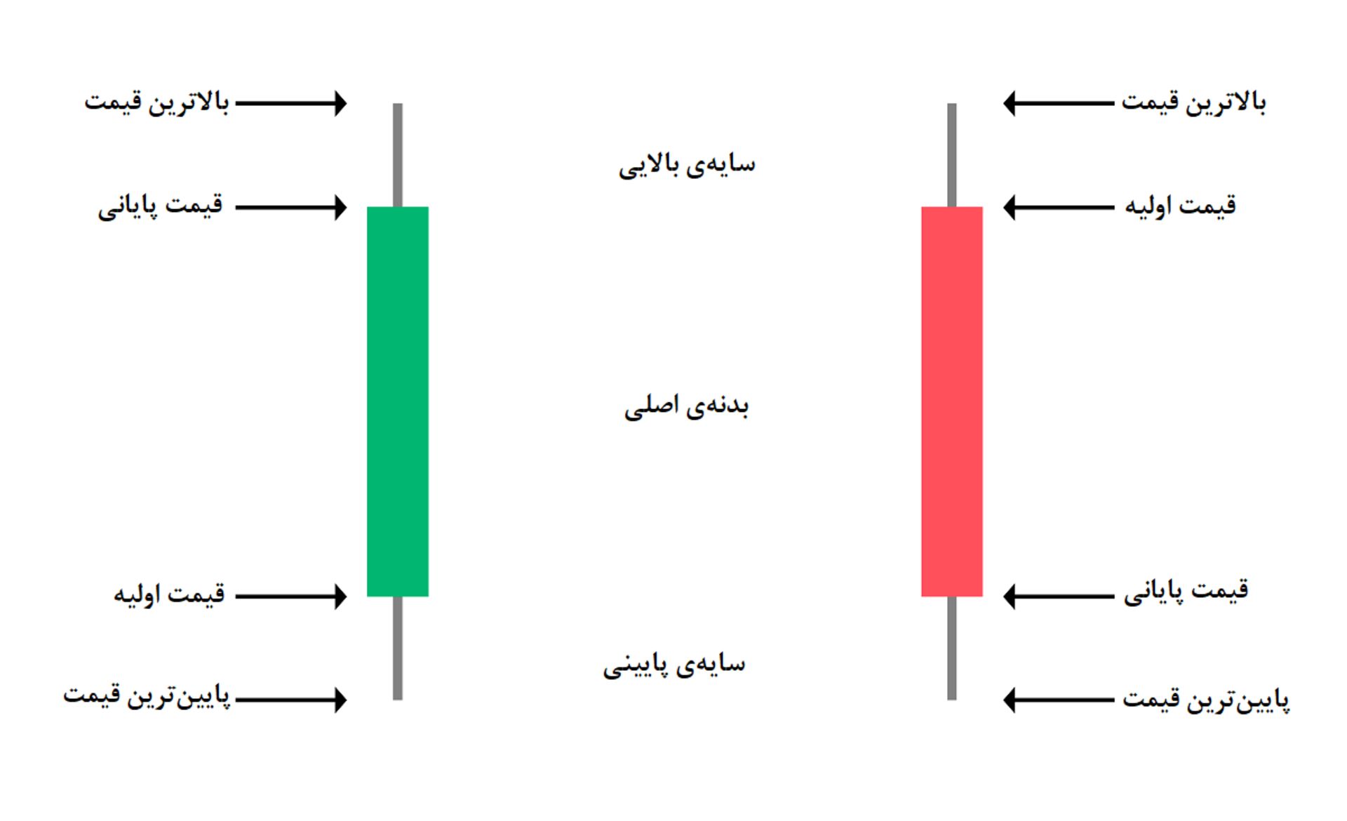 الگوی شمع ژاپنی