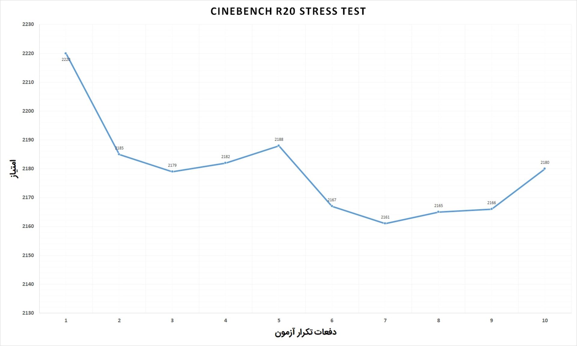مرجع متخصصين ايران Acer Nitro 7 CineBench Stress Test