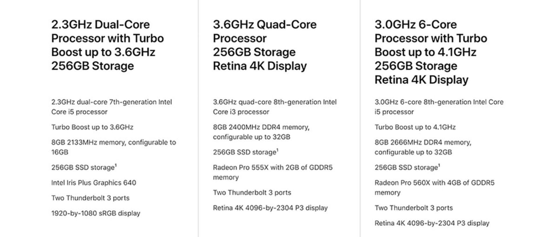 مشخصات نسخه‌های گوناگون آی مک جدید ۲۰۲۰
