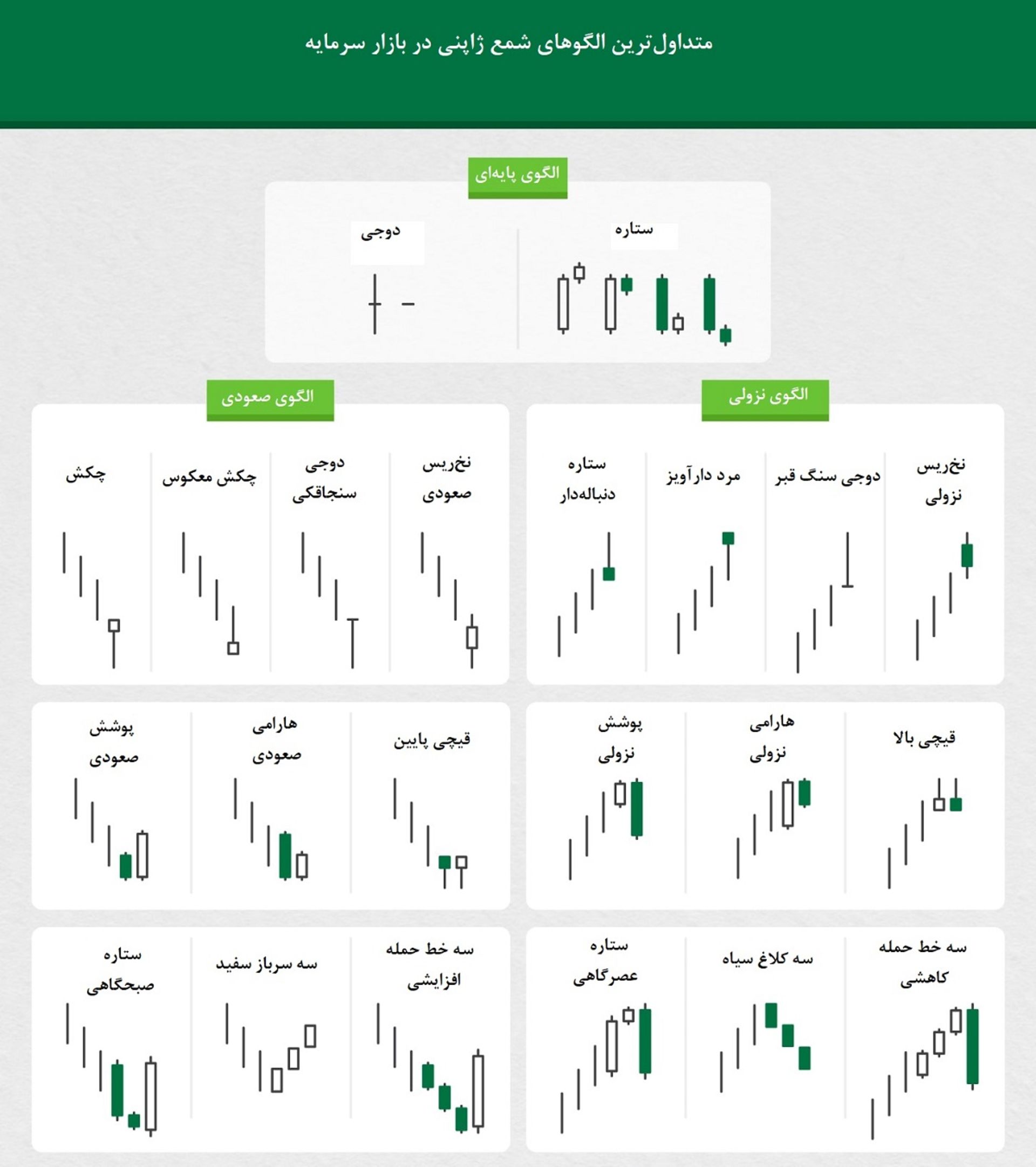 الگوی شمع ژاپنی