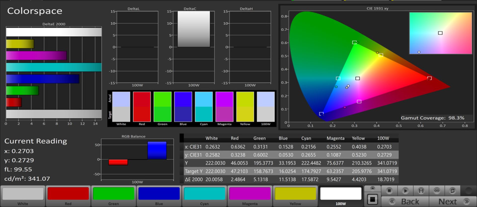 پوشش فضای رنگی sRGB در حالت Vivid - تلویزیون Mi TV 4S 2019