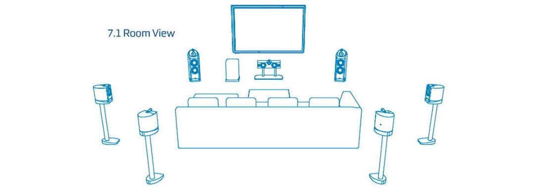 پیکربندی صدای فراگیر 7.1