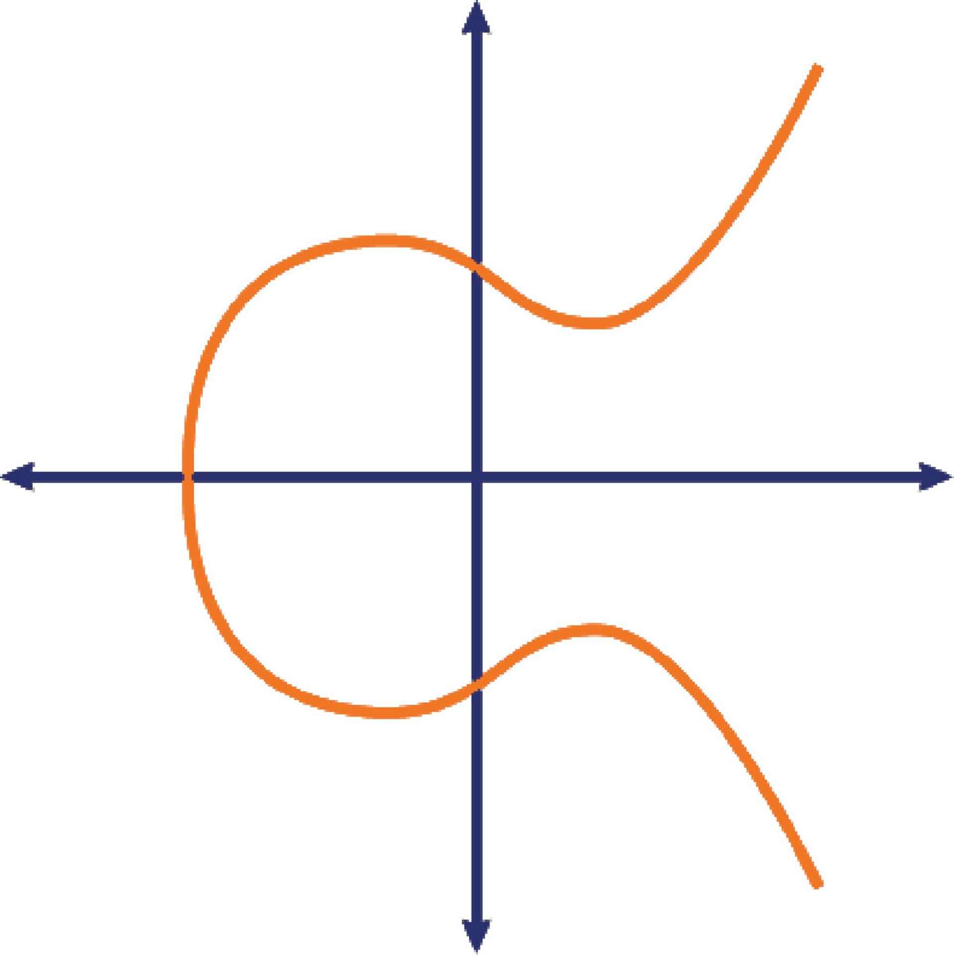 Elliptic Curve 