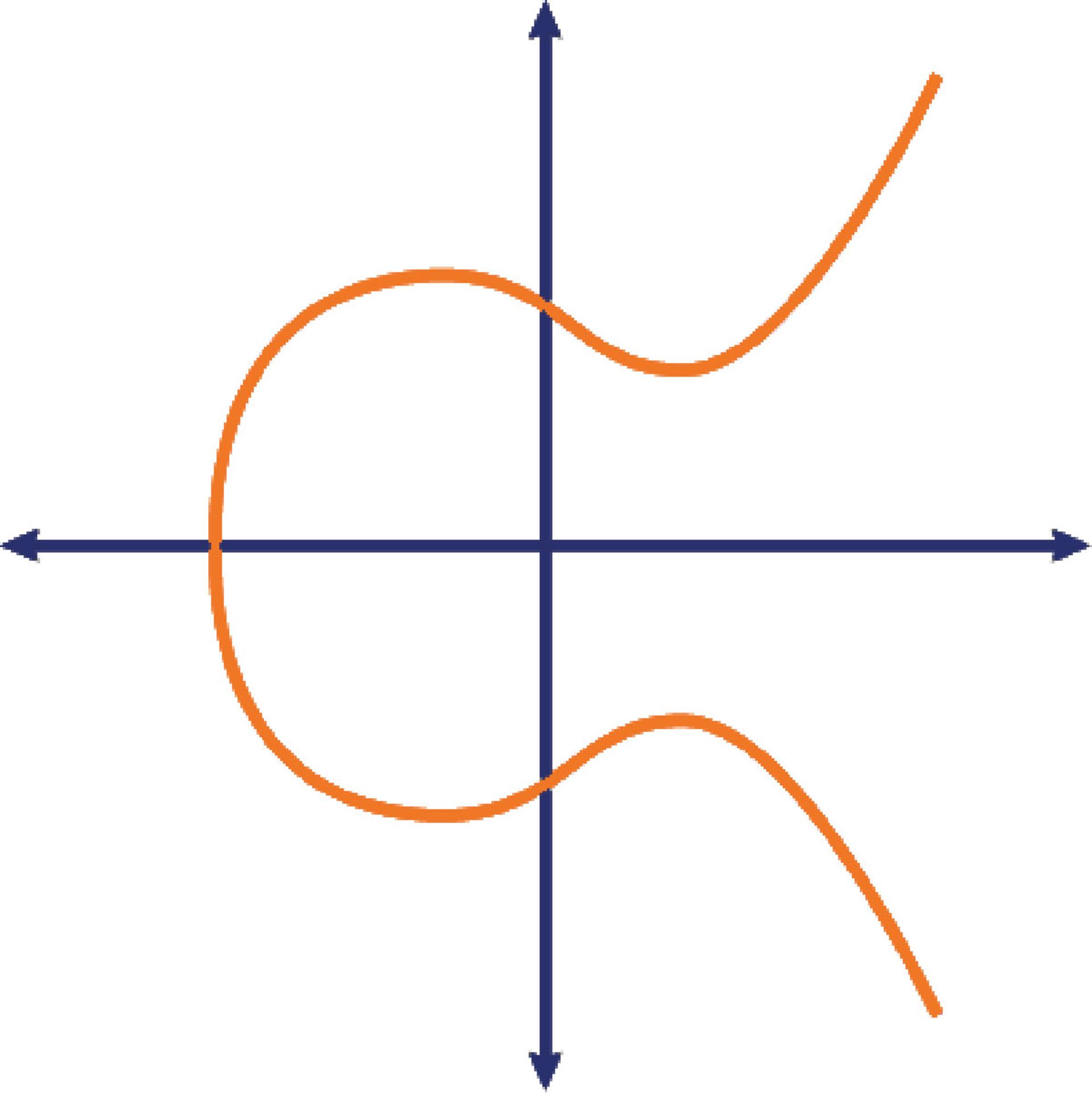 Elliptic Curve 