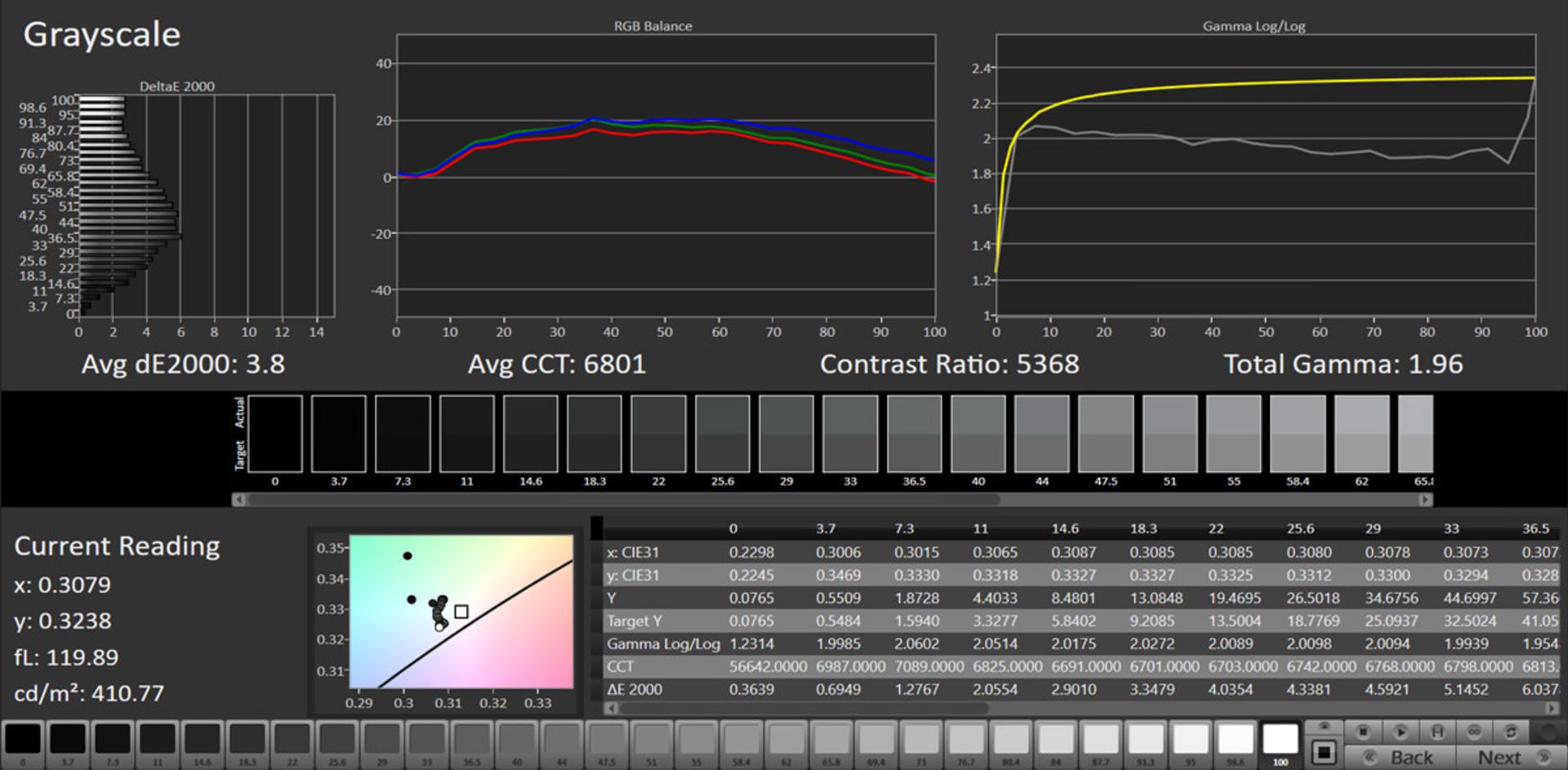 آزمایش GrayScale نمایشگر گلکسی نوت ۲۰ اولترا در حالت Vivid و فضای رنگی DCI-P3