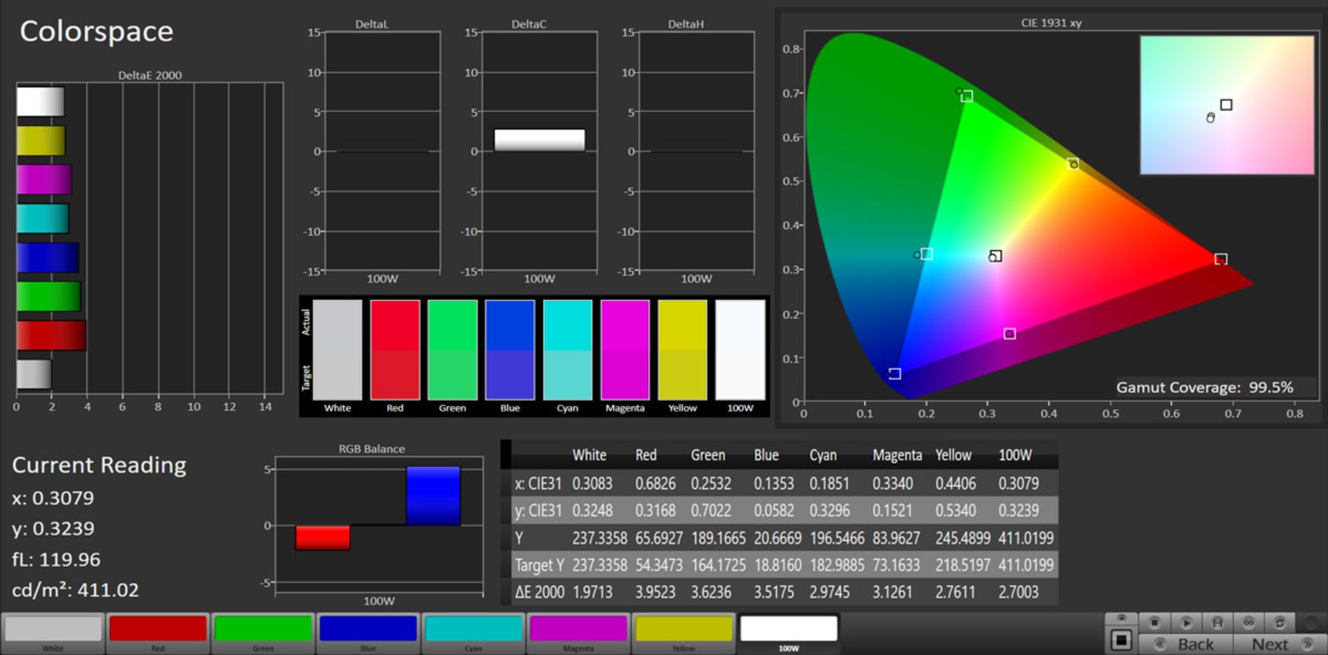 مرجع متخصصين ايران آزمايش پوشش فضاي رنگ نمايشگر گلكسي نوت ۲۰ اولترا در حالت Vivid و فضاي رنگي DCI-P3