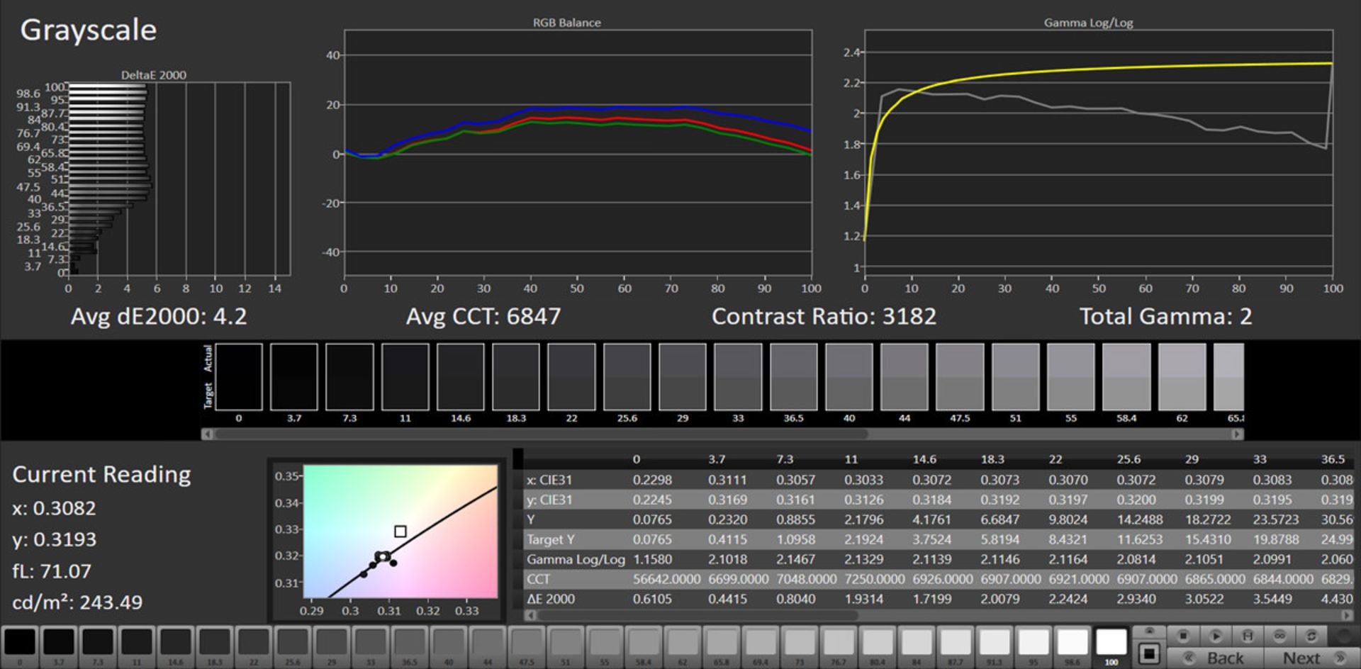 آزمایش GrayScale نمایشگر گلکسی نوت ۲۰ در حالت Vivid و فضای رنگی DCI-P3