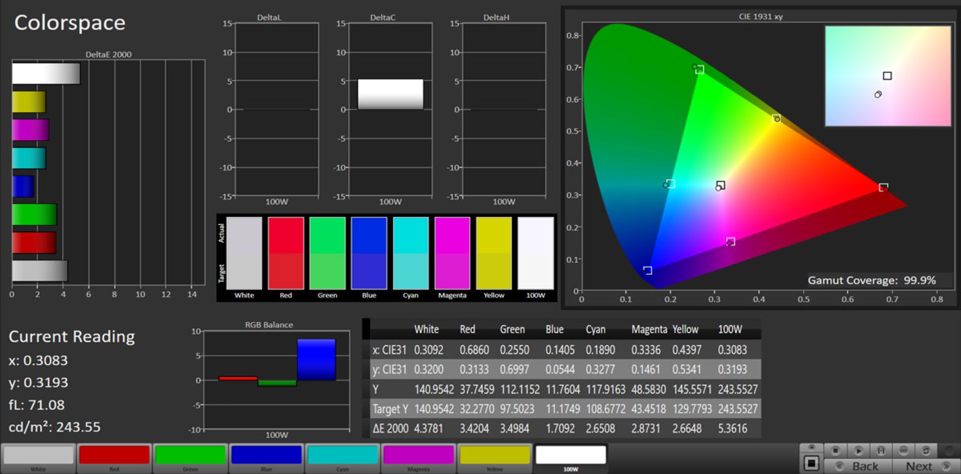 مرجع متخصصين ايران آزمايش پوشش فضاي رنگ نمايشگر گلكسي نوت ۲۰ در حالت Vivid و فضاي رنگي DCI-P3