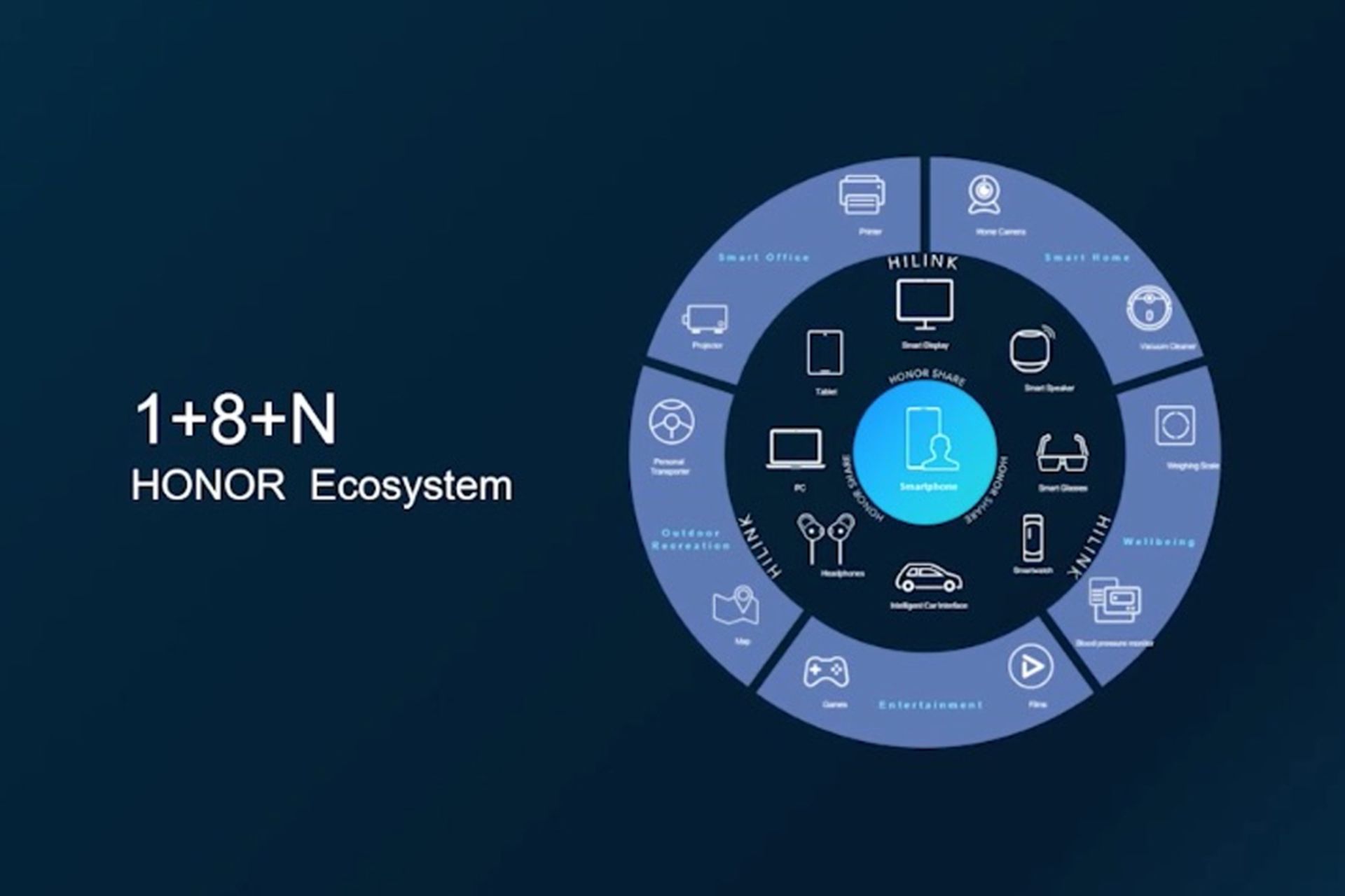 اکوسیستم هوشمند آنر در مراسم رونمایی آنر 9A در ایران