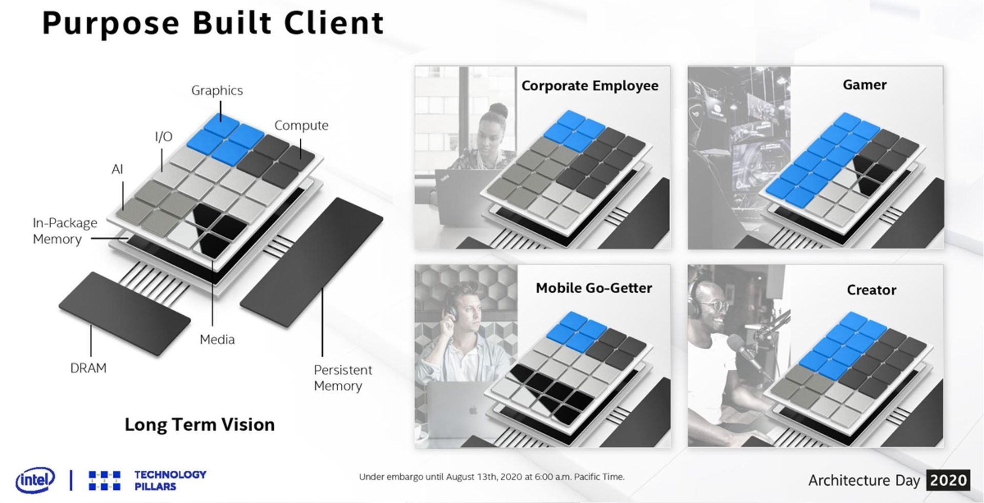 اسلاید اینتل برای پروژه Client 2.0