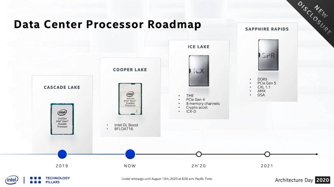 نقشه راه پردازنده های دیتاسنتر اینتل / Intel