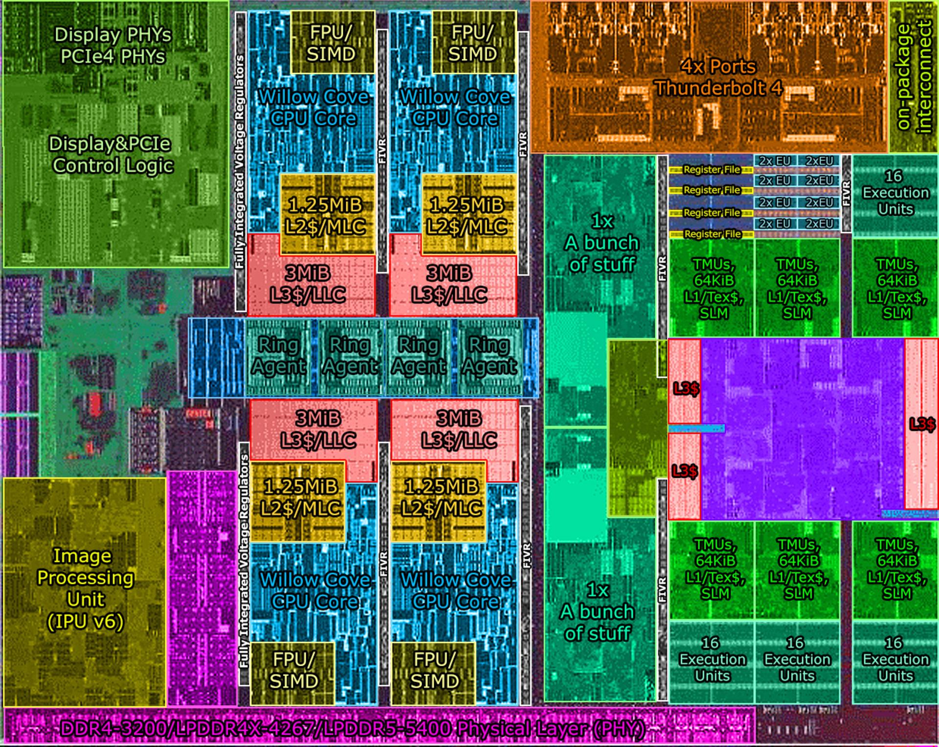 دای غیررسمی اینتل تایگر لیک / Intel Tiger Lake