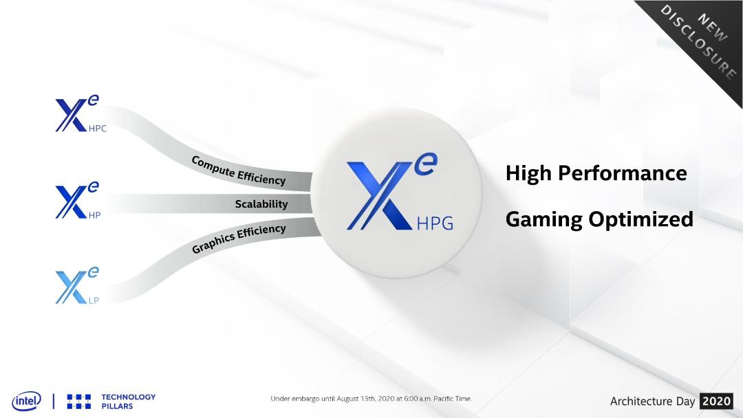 نقشه راه کارت گرافیک اینتل Intel Xe 