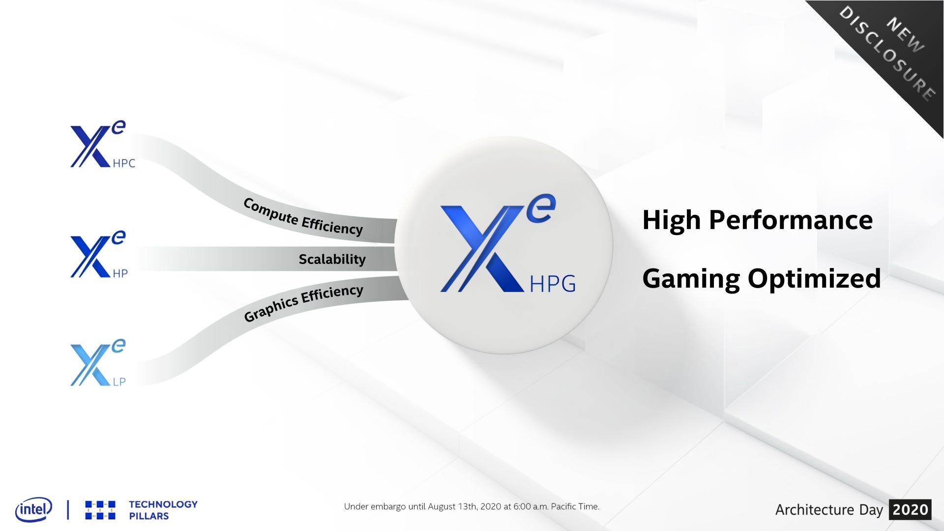 نقشه راه کارت گرافیک اینتل Intel Xe 