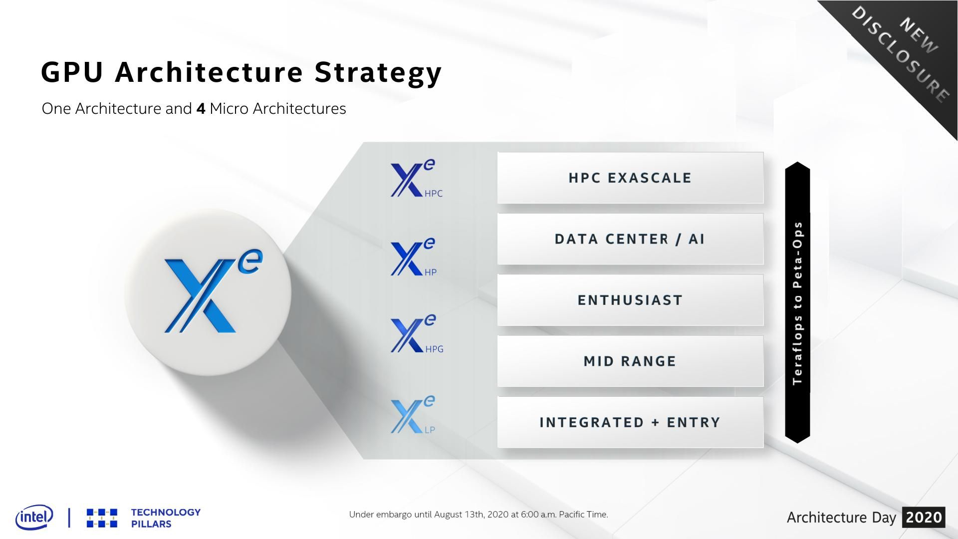 مرجع متخصصين ايران جزئيات استراتژي معماري كارت گرافيك اينتل Intel Xe