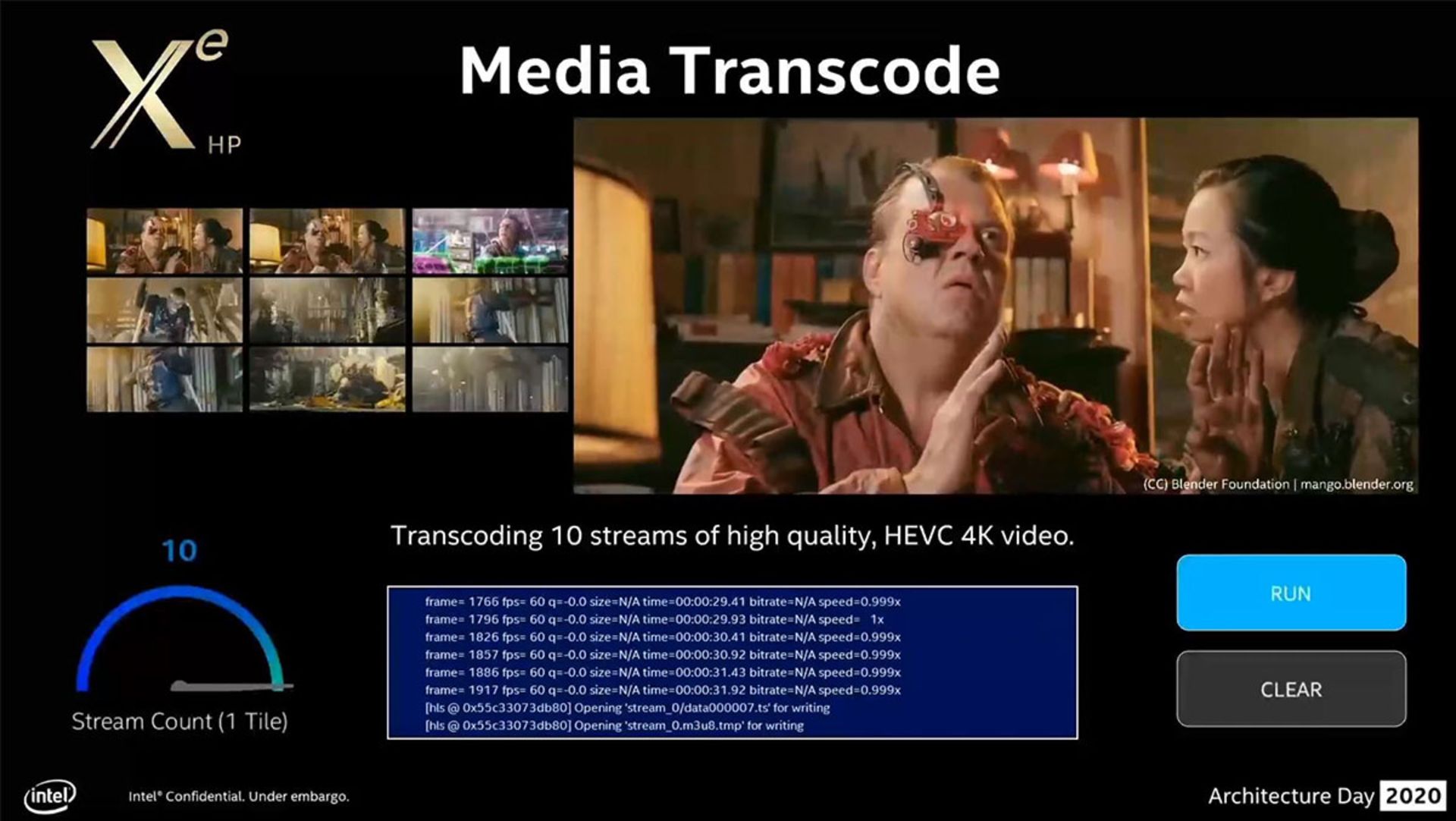 بنچمارک Media Transcode اینتل Xe