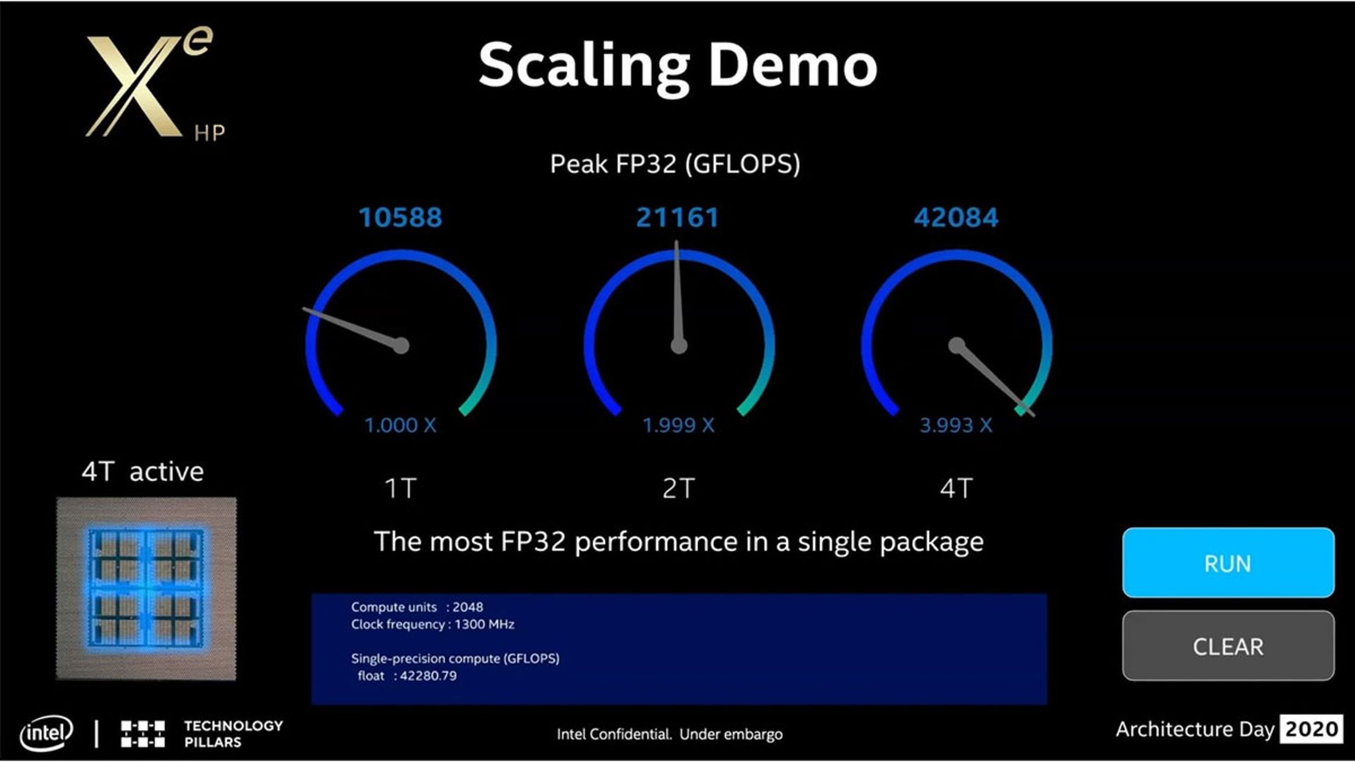بنچمارک مقیاس دهی پردازنده Intel Xe