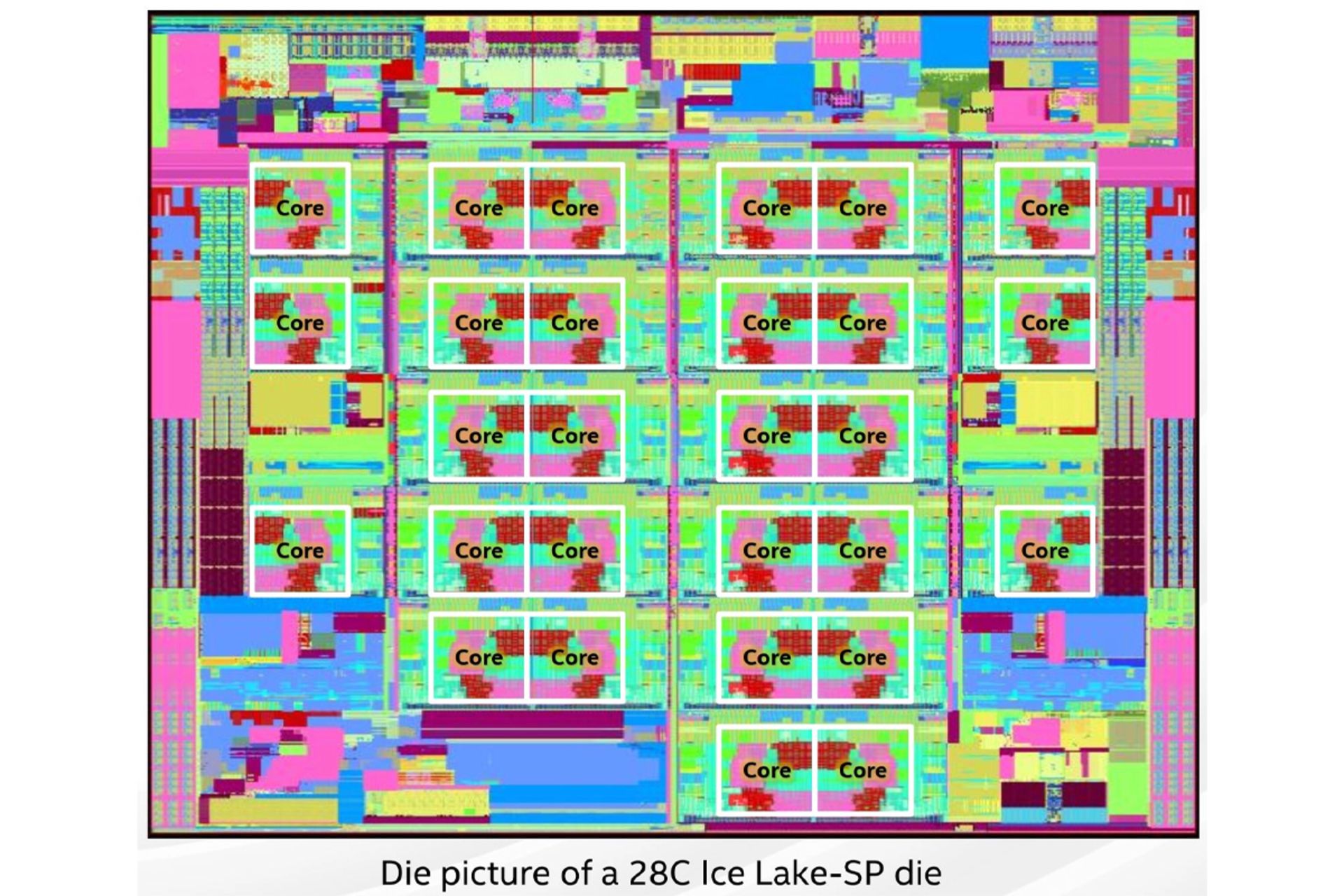 تصویر دای پردازنده 28 هسته اینتل زئون Intel Xeon Ice Lake SP Die