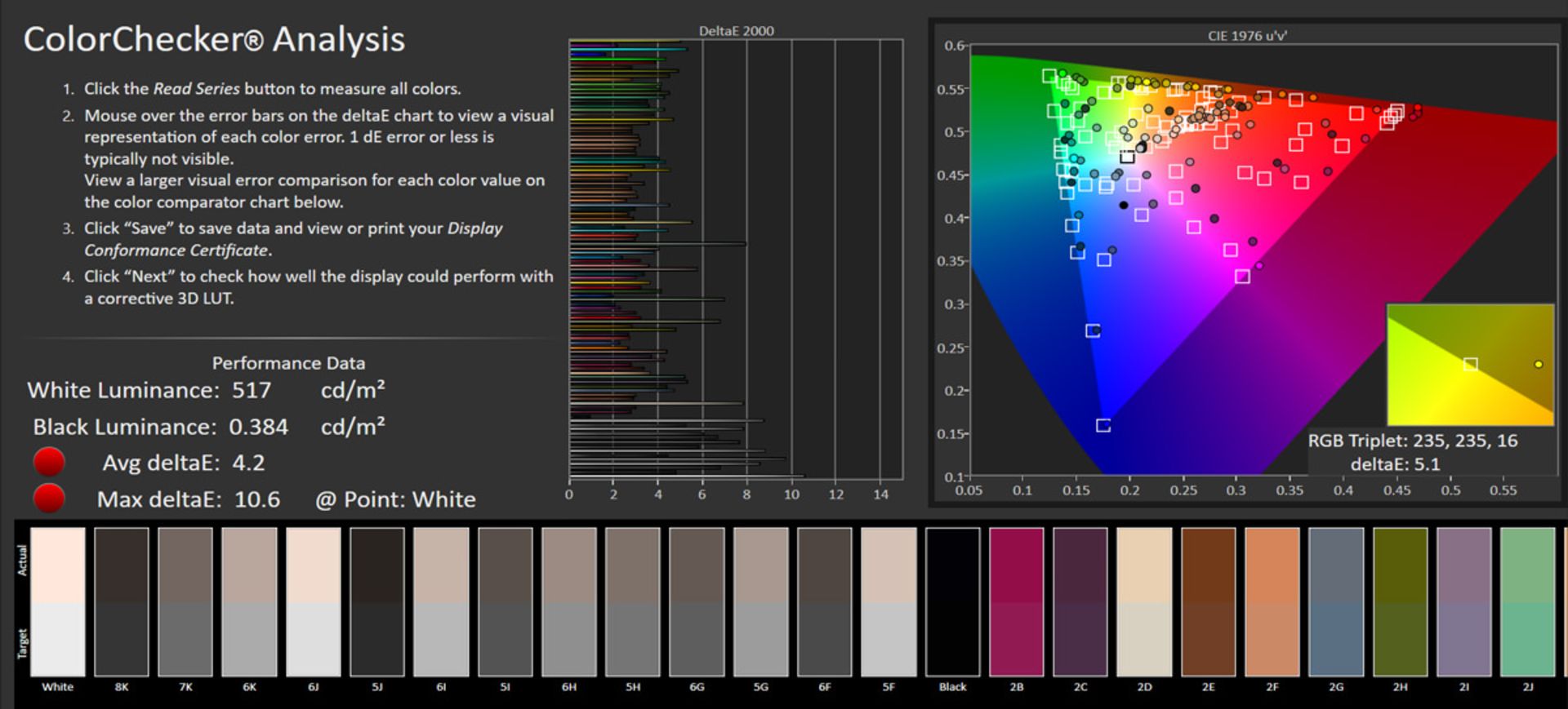 آزمایش خطای رنگ در فضای sRGB و فعال بودن True Tone برای نمایشگر آیپد پرو ۱۲.۹ مدل ۲۰۲۰